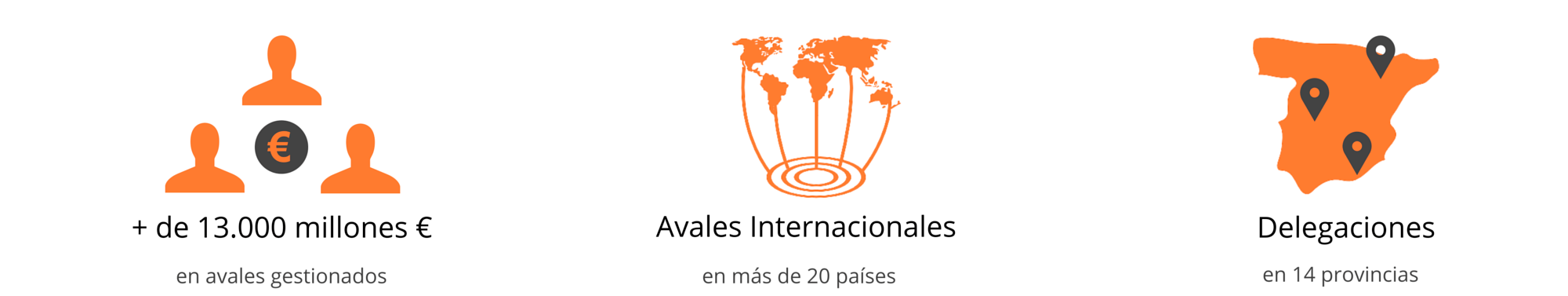 Ventajas de Avales y Fianzas